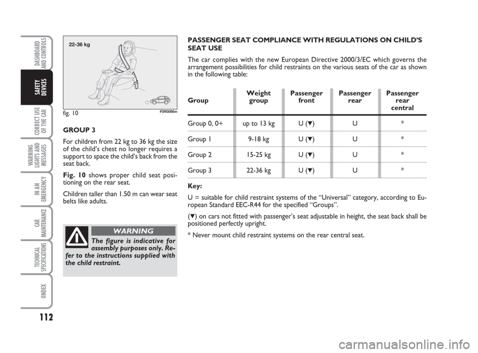 FIAT LINEA 2008 1.G Owners Manual 112
CORRECT USE
OF THE 
CAR
WARNING
LIGHTS AND
MESSAGES
IN AN
EMERGENCY
CAR
MAINTENANCE
TECHNICAL
SPECIFICATIONS
IINDEX
DASHBOARD
AND CONTROLS
SAFETY
DEVICES
GROUP 3
For children from 22 kg to 36 kg t