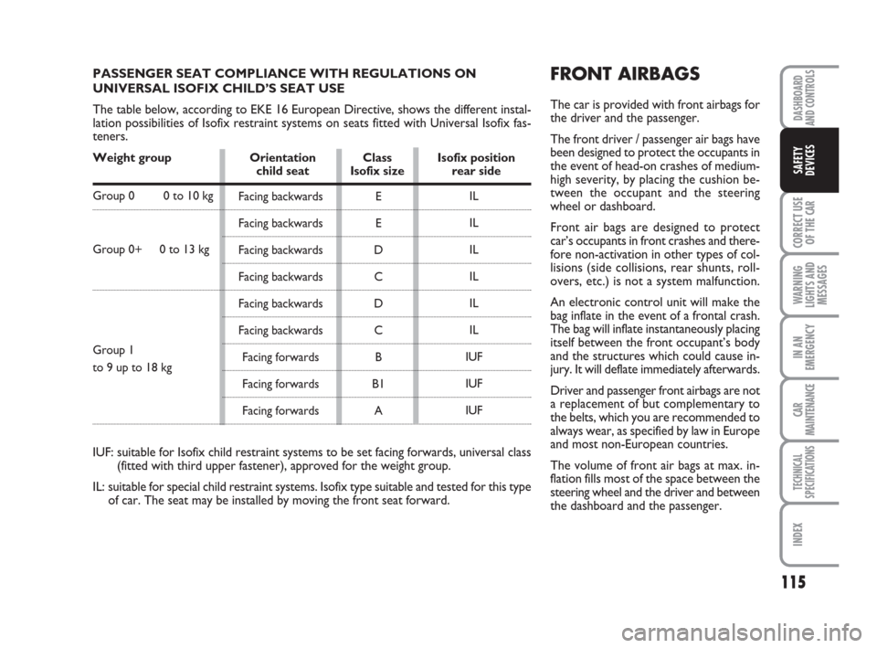 FIAT LINEA 2008 1.G Owners Manual 115
CORRECT USE
OF THE 
CAR
WARNING
LIGHTS AND
MESSAGES
IN AN
EMERGENCY
CAR
MAINTENANCE
TECHNICAL
SPECIFICATIONS
INDEX
DASHBOARD
AND CONTROLS
SAFETY
DEVICES
FRONT AIRBAGS
The car is provided with fron