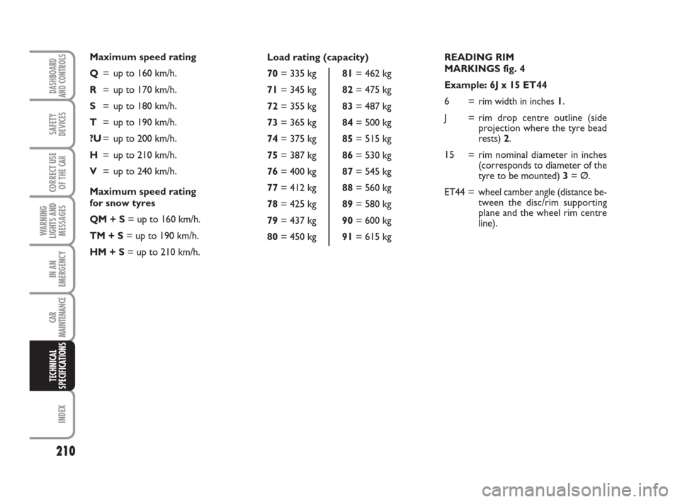 FIAT LINEA 2008 1.G Owners Manual 210
WARNING
LIGHTS AND
MESSAGES
INDEX
DASHBOARD
AND CONTROLS
SAFETY
DEVICES
CORRECT USE
OF THE 
CAR
IN AN
EMERGENCY
CAR
MAINTENANCE
TECHNICAL
SPECIFICATIONS
READING RIM 
MARKINGS fig. 4
Example: 6J x 
