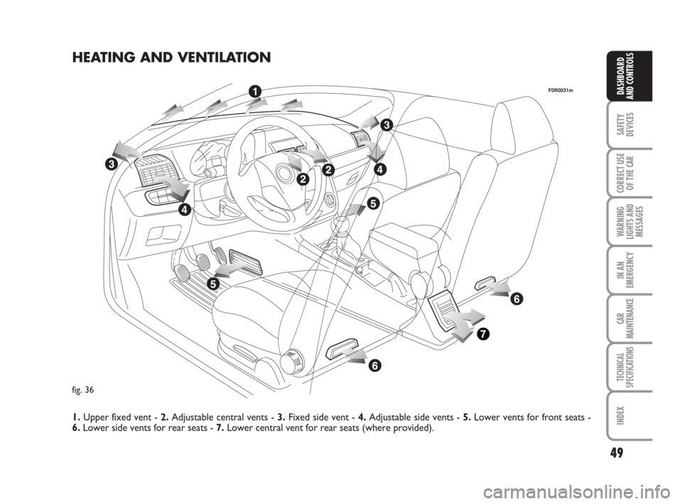 FIAT LINEA 2008 1.G Owners Manual 49
SAFETY
DEVICES
CORRECT USE
OF THE 
CAR
WARNING
LIGHTS AND
MESSAGES
IN AN
EMERGENCY
CAR
MAINTENANCE
TECHNICAL
SPECIFICATIONS
INDEX
DASHBOARD
AND CONTROLS
fig. 36
F0R0031m
HEATING AND VENTILATION
1.U
