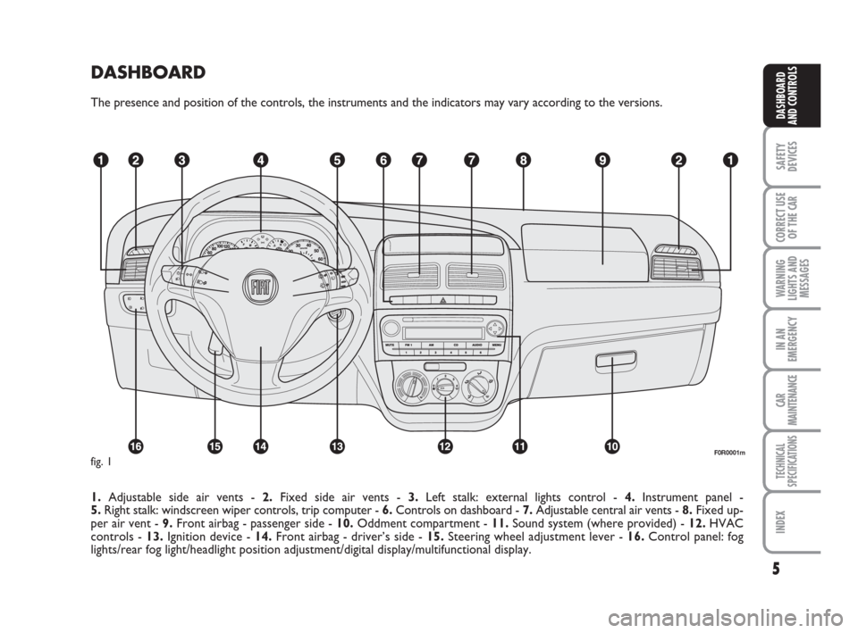 FIAT LINEA 2008 1.G Owners Manual 5
SAFETY
DEVICES
CORRECT USE
OF THE 
CAR
WARNING
LIGHTS AND
MESSAGES
IN AN
EMERGENCY
CAR
MAINTENANCE
TECHNICAL
SPECIFICATIONS
INDEX
DASHBOARD
AND CONTROLS
DASHBOARD
The presence and position of the co