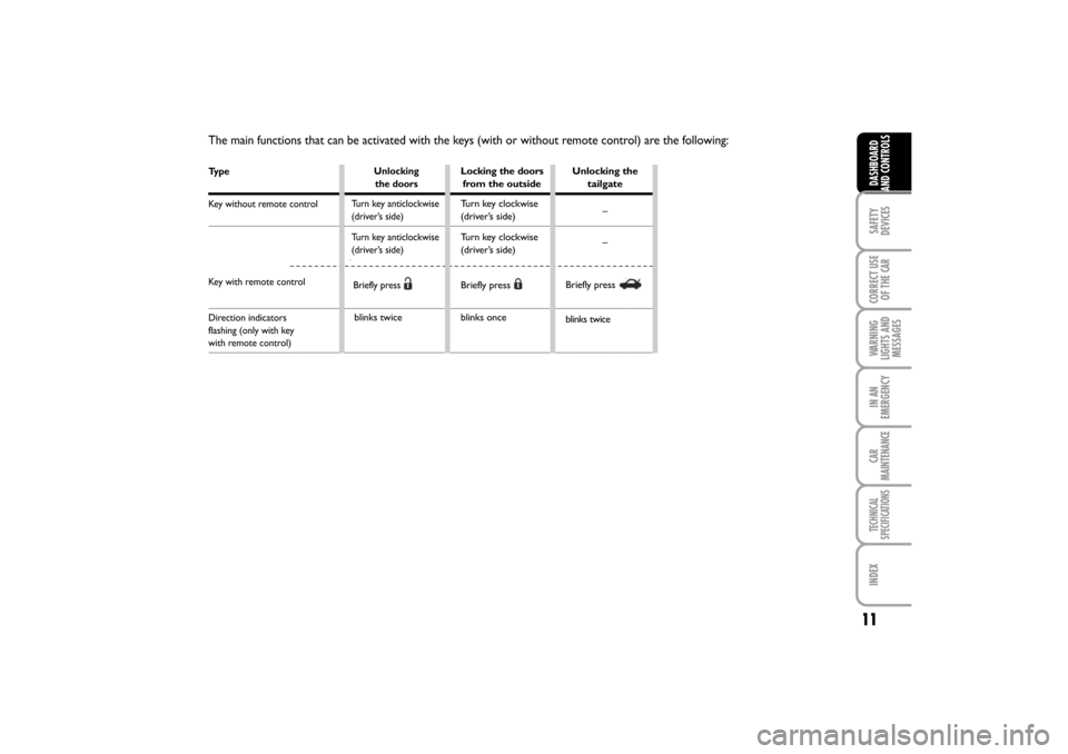 FIAT LINEA RHD 2010 1.G User Guide Ty p e
Key without remote control 
Key with remote control
Direction indicators
flashing (only with key 
with remote control)
The main functions that can be activated with the keys (with or without re