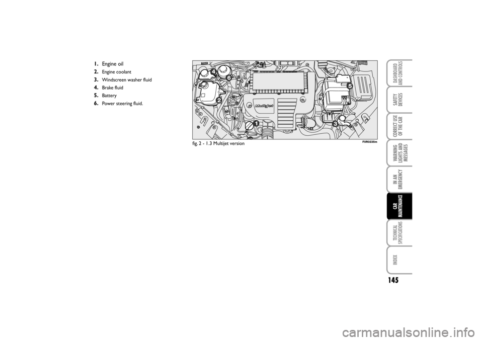 FIAT LINEA RHD 2010 1.G Owners Manual fig. 2 - 1 .3 Multijet version
6
F0R0235m
1.Engine oil
2.
Engine coolant
3.Windscreen washer fluid
4.Brake fluid
5.Battery
6.Power steering fluid.
5
3 2 4
1
145
CAR
MAINTENANCE
CORRECT USE 
OF THE CAR