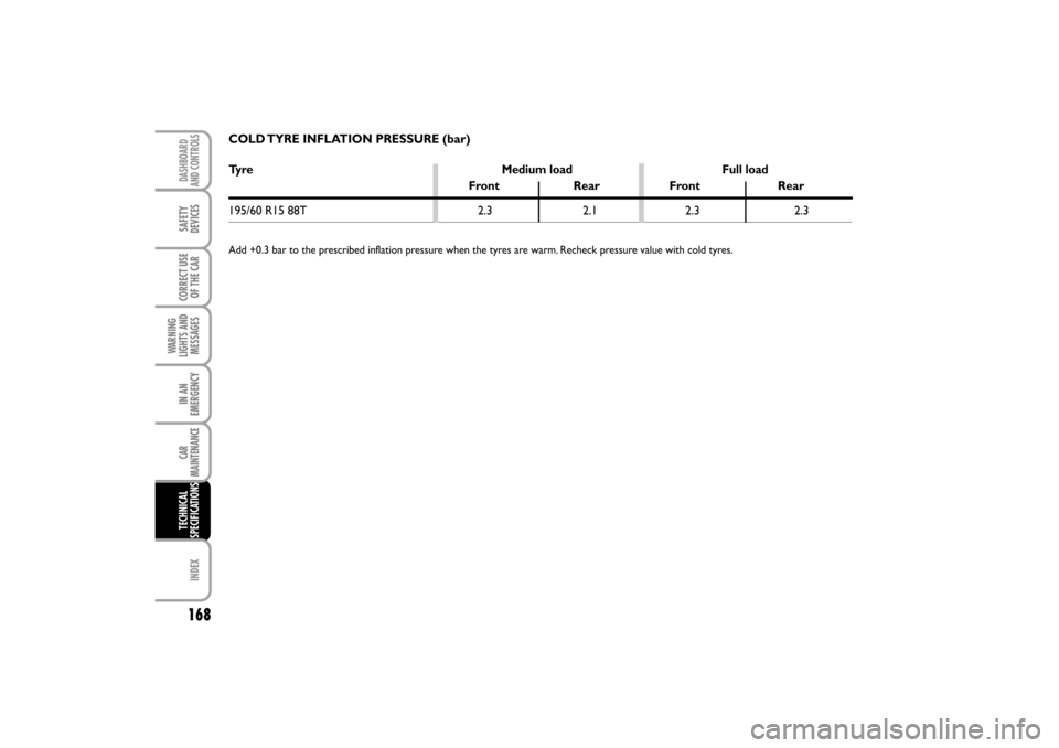 FIAT LINEA RHD 2010 1.G Owners Manual COLD TYRE INFLATION PRESSURE (bar)
Ty r e  
Medium load  Full load 
Front Rear Front  Rear 
195/60 R15 88T 2.3 2.1 2.3 2.3
Add +0.3 bar to the prescribed inflation pressure when the tyres are warm. Re