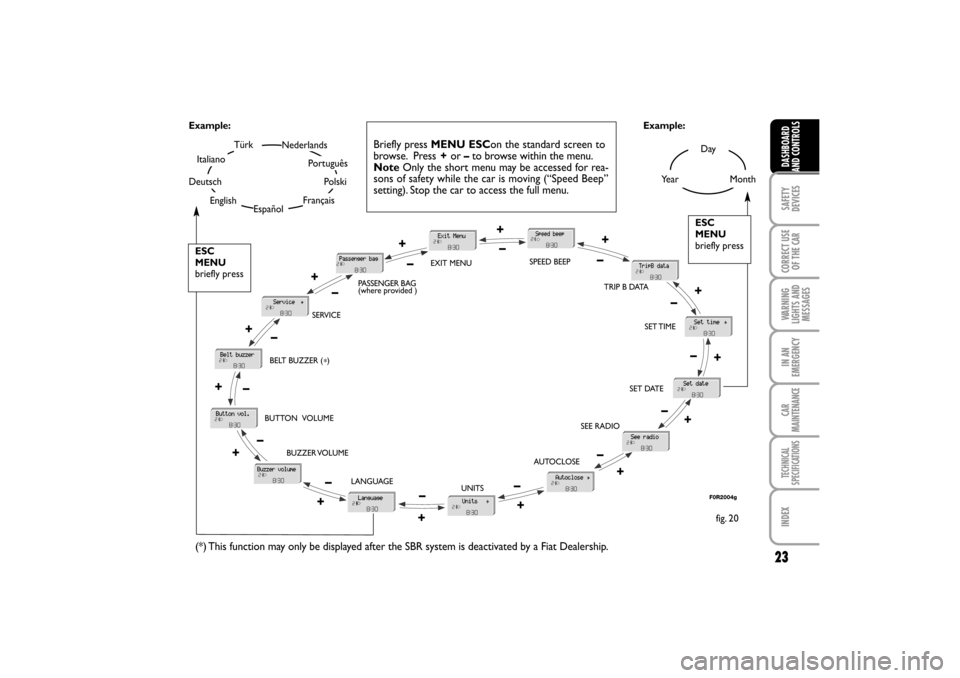 FIAT LINEA RHD 2010 1.G Owners Manual 23
Day
Ye a rMonth
TürkNederlands
Español
Português
Français
Italiano
DeutschPolski
English Example:
fig. 20 Example:
Briefly press MENU ESCon the standard screen to
browse.  Press +or –to brows