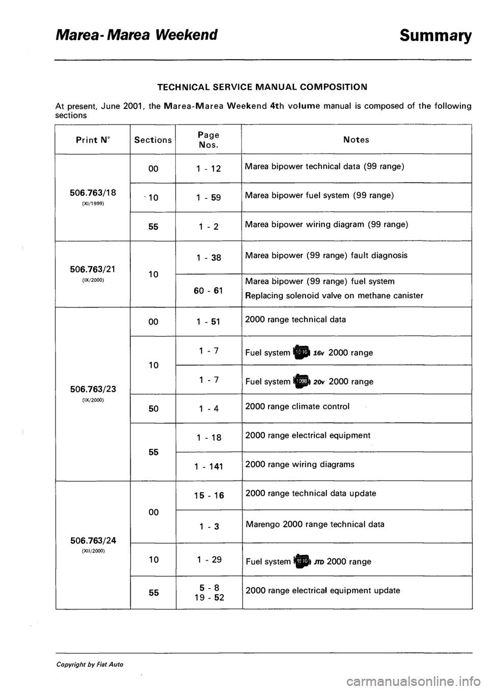 FIAT MAREA 2001 1.G Workshop Manual Marea- Marea Weekend Summary 
TECHNICAL SERVICE MANUAL COMPOSITION 
At present, June 2001, the Marea-Marea Weekend 4th volume manual is composed of the following 
sections 
Print N° Sections Page 
No