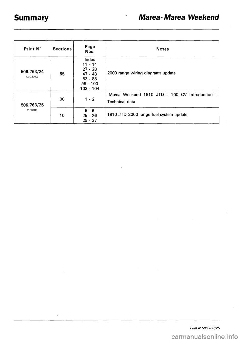 FIAT MAREA 2001 1.G Workshop Manual Summary Marea- Marea Weekend 
Print N° Sections Page 
Nos. Notes 
506.763/24 
(XI1/2000) 55 
Index 
11-14 
27 - 28 
47 - 48 
83 - 88 
99 - 100 
103 - 104 
2000 range wiring diagrams update 
506.763/2