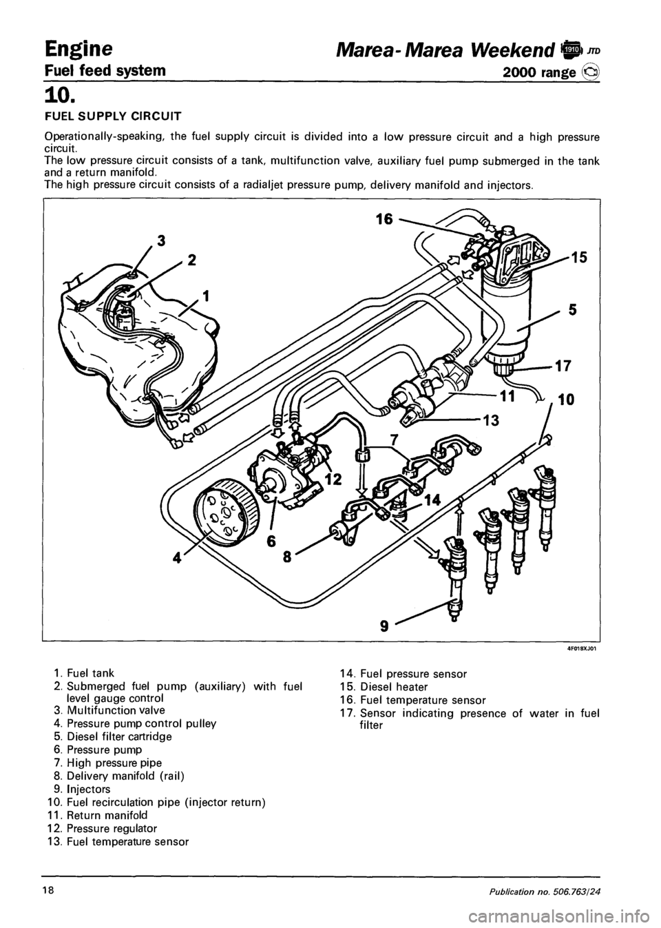 FIAT MAREA 2000 1.G Manual Online Engine
Fuel feed system
JTD Marea- Marea Weekend 0
2000 range ©
10.
FUEL SUPPLY CIRCUIT
Operationally-speaking, the fuel supply circuit is divided into a low pressure circuit and a high pressur FIAT MAREA 2000 1.G Manual Online Engine
Fuel feed system
JTD Marea- Marea Weekend 0
2000 range ©
10.
FUEL SUPPLY CIRCUIT
Operationally-speaking, the fuel supply circuit is divided into a low pressure circuit and a high pressur