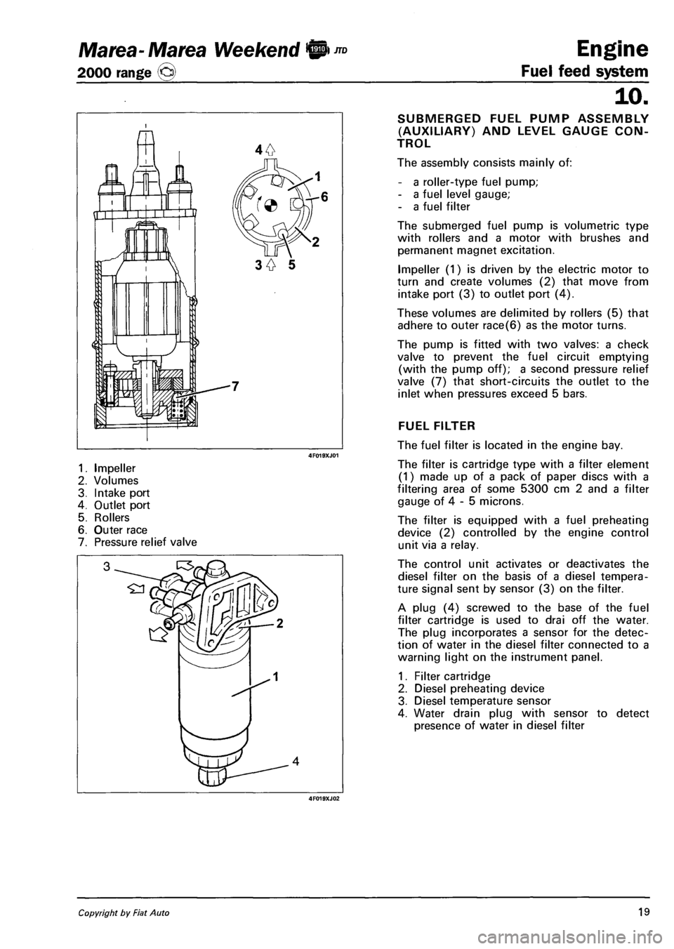 FIAT MAREA 2000 1.G Workshop Manual Marea- Marea Weekend 9 ™ 
2000 range (Q)  
4F019XJ01 
1. Impeller 
2. Volumes 
3. Intake port 
4. Outlet port 
5. Rollers 
6. Outer race 
7. Pressure relief valve 
4F019XJ02 
Engine 
Fuel feed syste