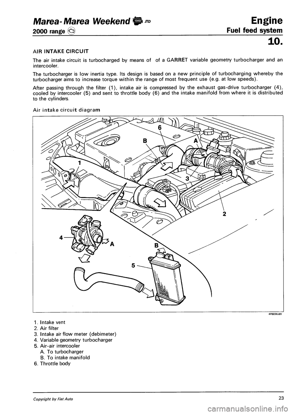 FIAT MAREA 2001 1.G Workshop Manual Marea-Marea Weekend 9 Engine 
2000 range ©) Fuel feed system 
10. 
AIR INTAKE CIRCUIT 
The air intake circuit is turbocharged by means of of a GARRET variable geometry turbocharger and an 
intercoole