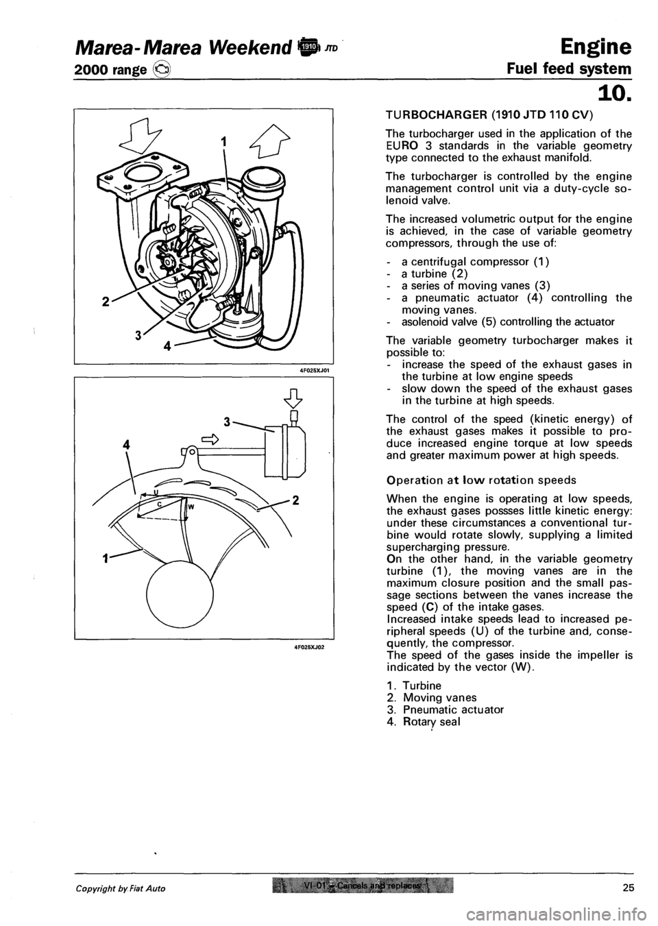 FIAT MAREA 2000 1.G Workshop Manual Marea- Marea Weekend 9
2000 range ©
Engine
Fuel feed system
10.
TURBOCHARGER (1910 JTD 110 CV)
The turbocharger used in the application of the
EURO 3 standards in the variable geometry
type c FIAT MAREA 2000 1.G Workshop Manual Marea- Marea Weekend 9
2000 range ©
Engine
Fuel feed system
10.
TURBOCHARGER (1910 JTD 110 CV)
The turbocharger used in the application of the
EURO 3 standards in the variable geometry
type c