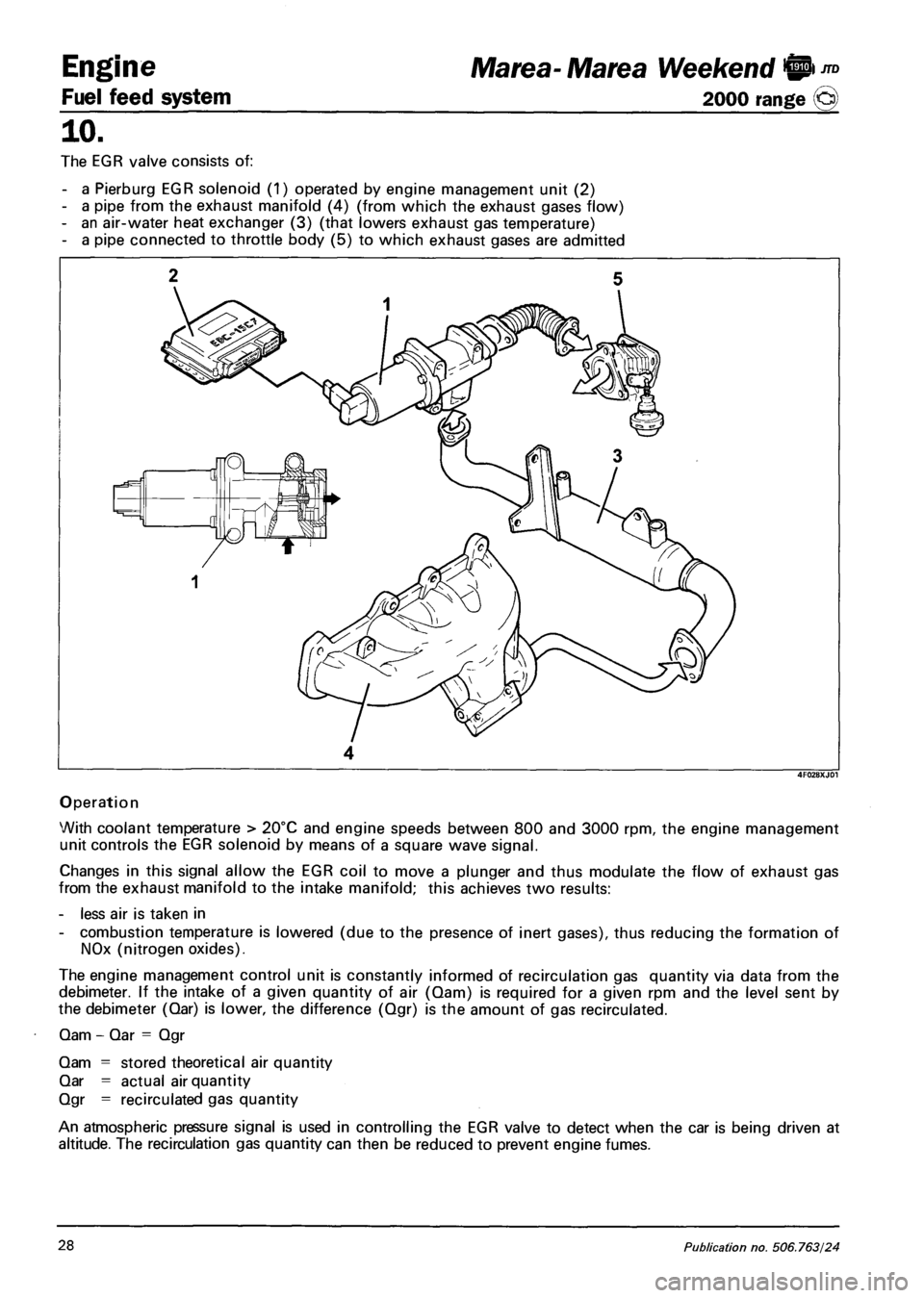 FIAT MAREA 2000 1.G Owners Manual Engine Marea- Marea Weekend IP ™
Fuel feed system 2000 range o
10.
The EGR valve consists of:
- a Pierburg EGR solenoid (1) operated by engine management unit (2)
- a pipe from the exhaust mani FIAT MAREA 2000 1.G Owners Manual Engine Marea- Marea Weekend IP ™
Fuel feed system 2000 range o
10.
The EGR valve consists of:
- a Pierburg EGR solenoid (1) operated by engine management unit (2)
- a pipe from the exhaust mani
