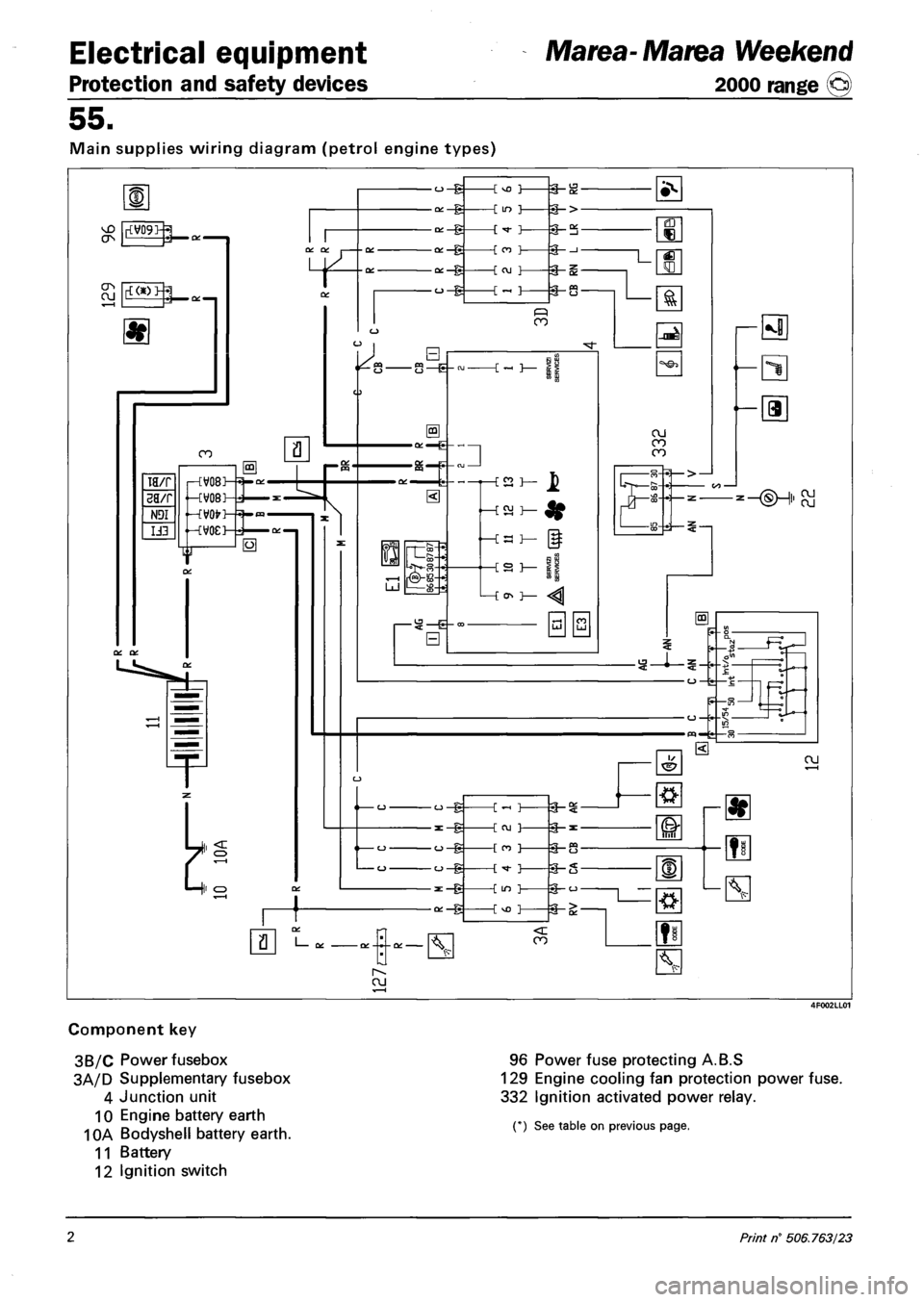 FIAT MAREA 2001 1.G Workshop Manual Electrical equipment
Protection and safety devices
Marea- Marea Weekend
2000 range ©)
55.
Main supplies wiring diagram (petrol engine types)
Component key
3B/C Power fusebox
3A/D Supplementar FIAT MAREA 2001 1.G Workshop Manual Electrical equipment
Protection and safety devices
Marea- Marea Weekend
2000 range ©)
55.
Main supplies wiring diagram (petrol engine types)
Component key
3B/C Power fusebox
3A/D Supplementar