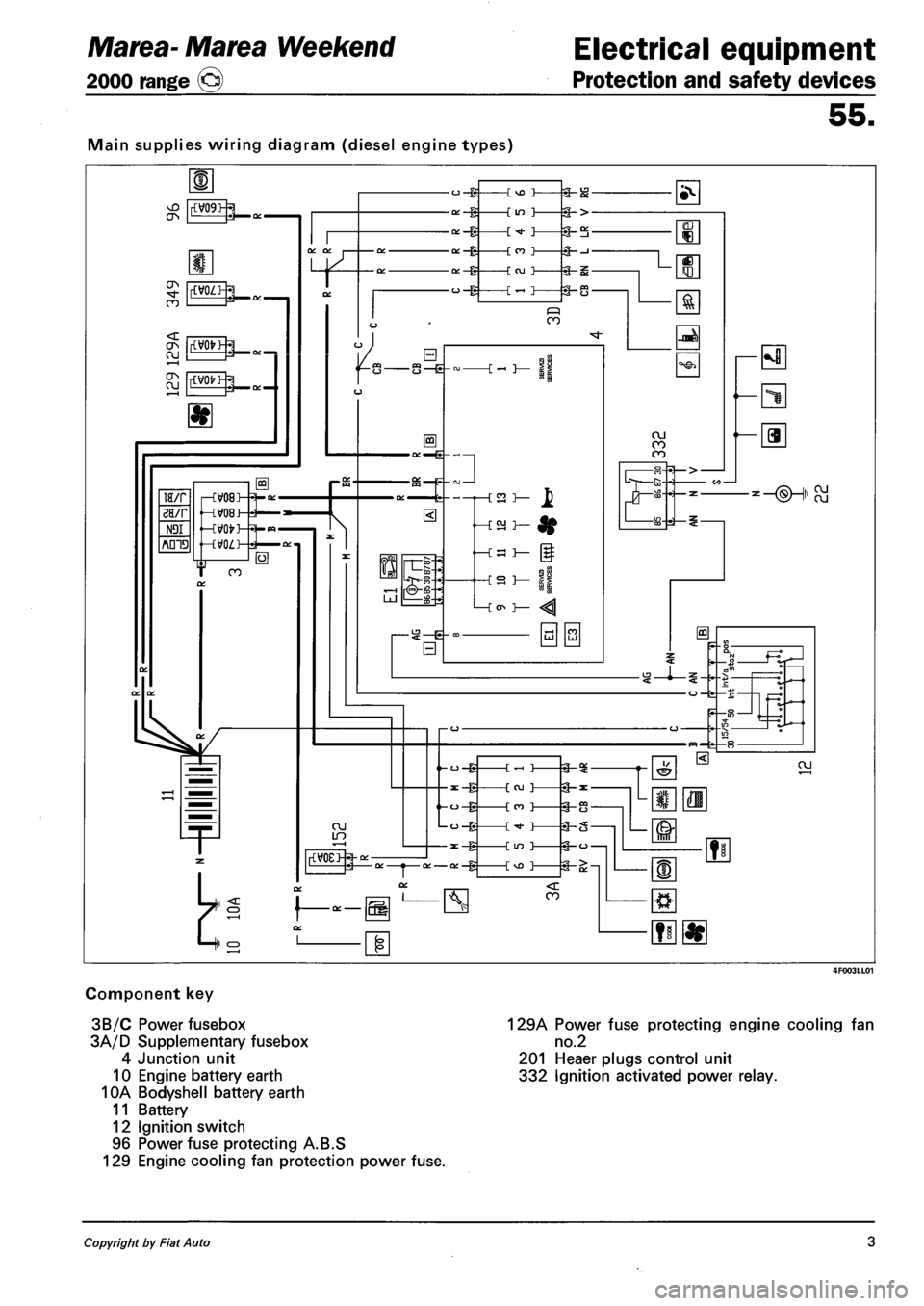 FIAT MAREA 2001 1.G Workshop Manual Marea- Marea Weekend
2000 range ©)
Electrical equipment
Protection and safety devices
55.
Main supplies wiring diagram (diesel engine types)
Component key
3B/C Power fusebox
3A/D Supplementar FIAT MAREA 2001 1.G Workshop Manual Marea- Marea Weekend
2000 range ©)
Electrical equipment
Protection and safety devices
55.
Main supplies wiring diagram (diesel engine types)
Component key
3B/C Power fusebox
3A/D Supplementar