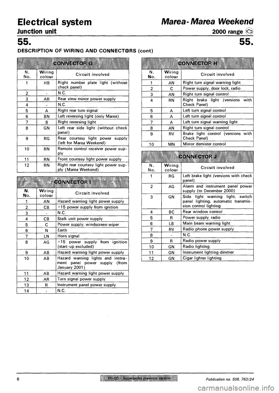 FIAT MAREA 2000 1.G Workshop Manual Electrical system 
Junction unit 
Marea- Marea Weekend 
2000 range © 
55. 55. 
DESCRIPTION OF WIRING AND CONNECTORS (cont) 
CONNECTOR G 
N. 
No. 
Wiring 
colour Circuit involved 
1 HB Right number pl