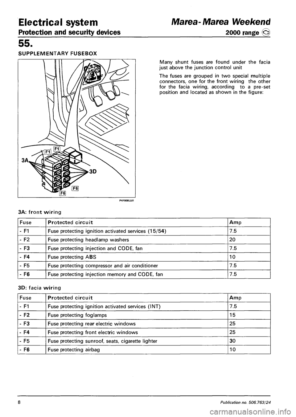 FIAT MAREA 2000 1.G Workshop Manual Electrical system
Protection and security devices
Marea-Marea Weekend
2000 range Q
55.
SUPPLEMENTARY FUSEBOX
Many shunt fuses are found under the facia
just above the junction control unit
The FIAT MAREA 2000 1.G Workshop Manual Electrical system
Protection and security devices
Marea-Marea Weekend
2000 range Q
55.
SUPPLEMENTARY FUSEBOX
Many shunt fuses are found under the facia
just above the junction control unit
The
