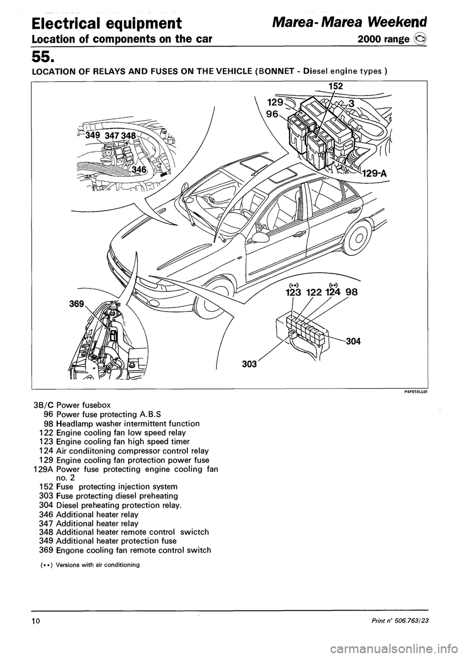 FIAT MAREA 2000 1.G Workshop Manual Electrical equipment Marea-Marea Weekend
Location of components on the car 2000 range (§)
55.
LOCATION OF RELAYS AND FUSES ON THE VEHICLE (BONNET - Diesel engine types )
152
3B/C Power fusebox
FIAT MAREA 2000 1.G Workshop Manual Electrical equipment Marea-Marea Weekend
Location of components on the car 2000 range (§)
55.
LOCATION OF RELAYS AND FUSES ON THE VEHICLE (BONNET - Diesel engine types )
152
3B/C Power fusebox