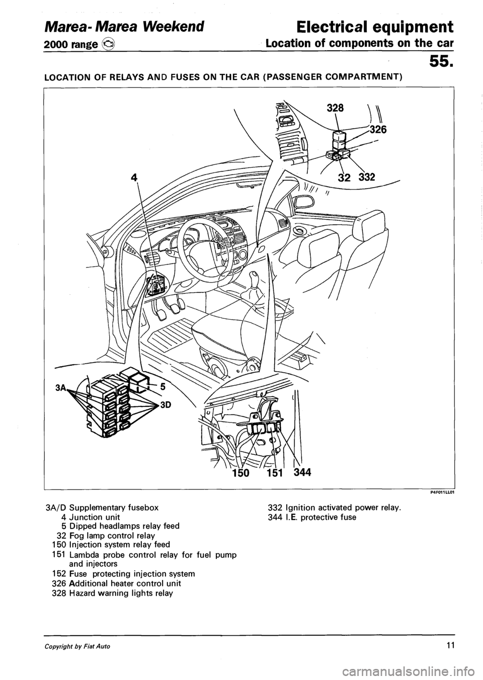 FIAT MAREA 2000 1.G Service Manual Marea-Marea Weekend Electrical equipment 
2000 range (§) Location of components on the car 
55. 
LOCATION OF RELAYS AND FUSES ON THE CAR (PASSENGER COMPARTMENT) 
3A/D Supplementary fusebox 332 Igniti