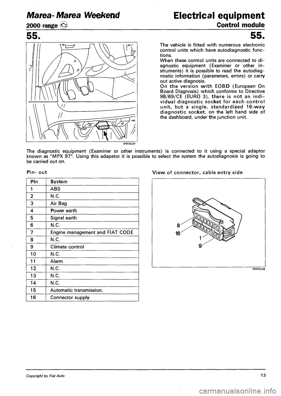 FIAT MAREA 2000 1.G Service Manual Marea- Marea Weekend 
2000 range © 
Electrical equipment 
Control module 
55. 
The vehicle is fitted with numerous electronic 
control units which have autodiagnostic func­
tions. 
When these contro
