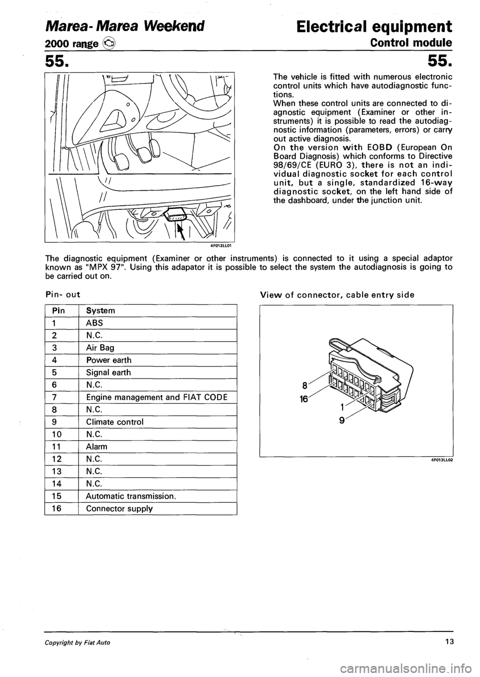 FIAT MAREA 2000 1.G Workshop Manual Marea- Marea Weekend
2000 range ©
Electrical equipment
Control module
55.
The vehicle is fitted with numerous electronic
control units which have autodiagnostic func
tions.
When these contro FIAT MAREA 2000 1.G Workshop Manual Marea- Marea Weekend
2000 range ©
Electrical equipment
Control module
55.
The vehicle is fitted with numerous electronic
control units which have autodiagnostic func
tions.
When these contro