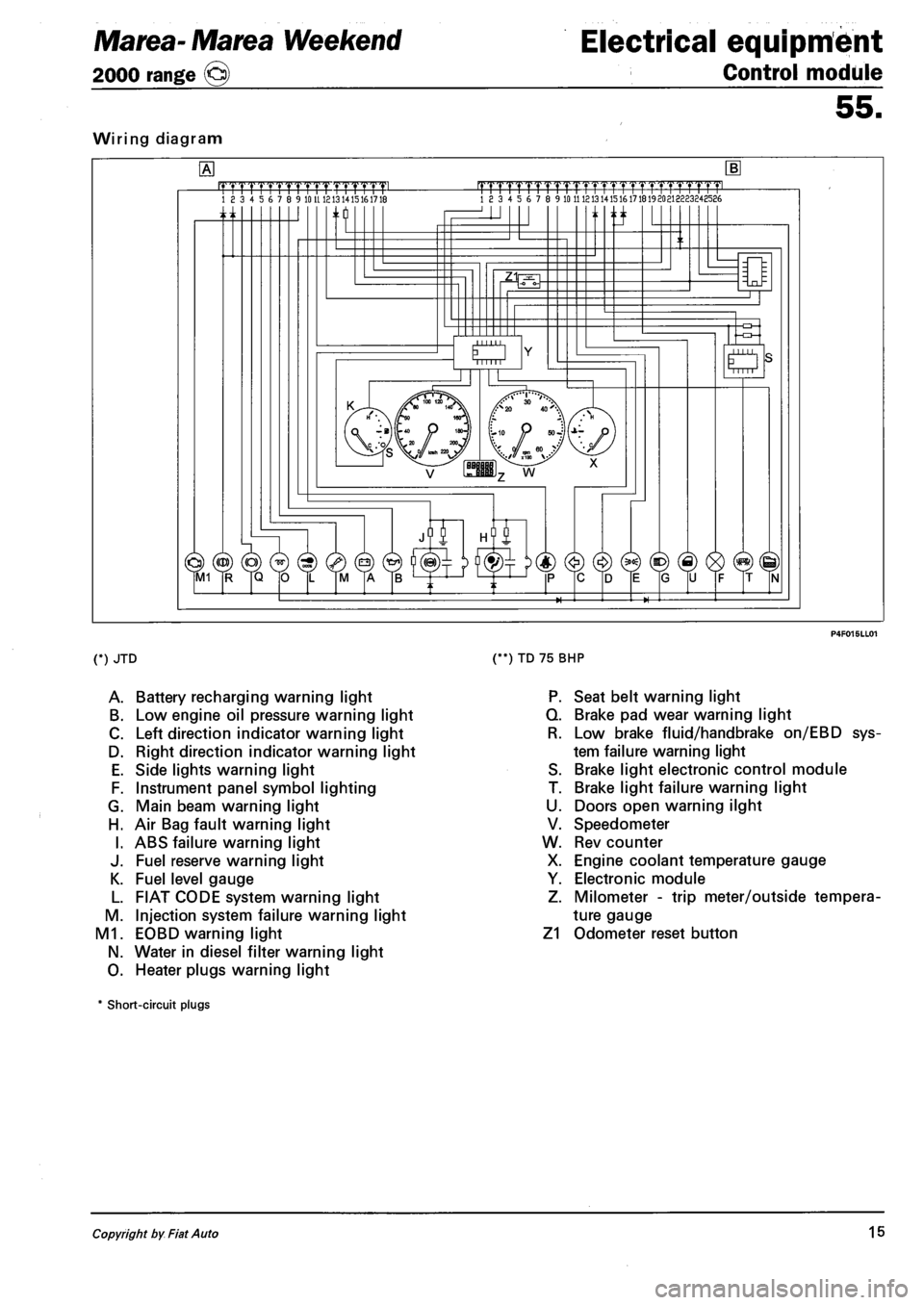 FIAT MAREA 2001 1.G Workshop Manual Marea- Marea Weekend
2000 range ©
Electrical equipment
Control module
55.
Wiring diagram
.mrmmmL 18 3 4 5 6 7 8 9 10 U 1213 1415161718 |TTTTrTrrrrTTTTT1.TTTTT1pmL 18 3 4 5 6 7 8 9 10 11 1213141 FIAT MAREA 2001 1.G Workshop Manual Marea- Marea Weekend
2000 range ©
Electrical equipment
Control module
55.
Wiring diagram
.mrmmmL 18 3 4 5 6 7 8 9 10 U 1213 1415161718 |TTTTrTrrrrTTTTT1.TTTTT1pmL 18 3 4 5 6 7 8 9 10 11 1213141