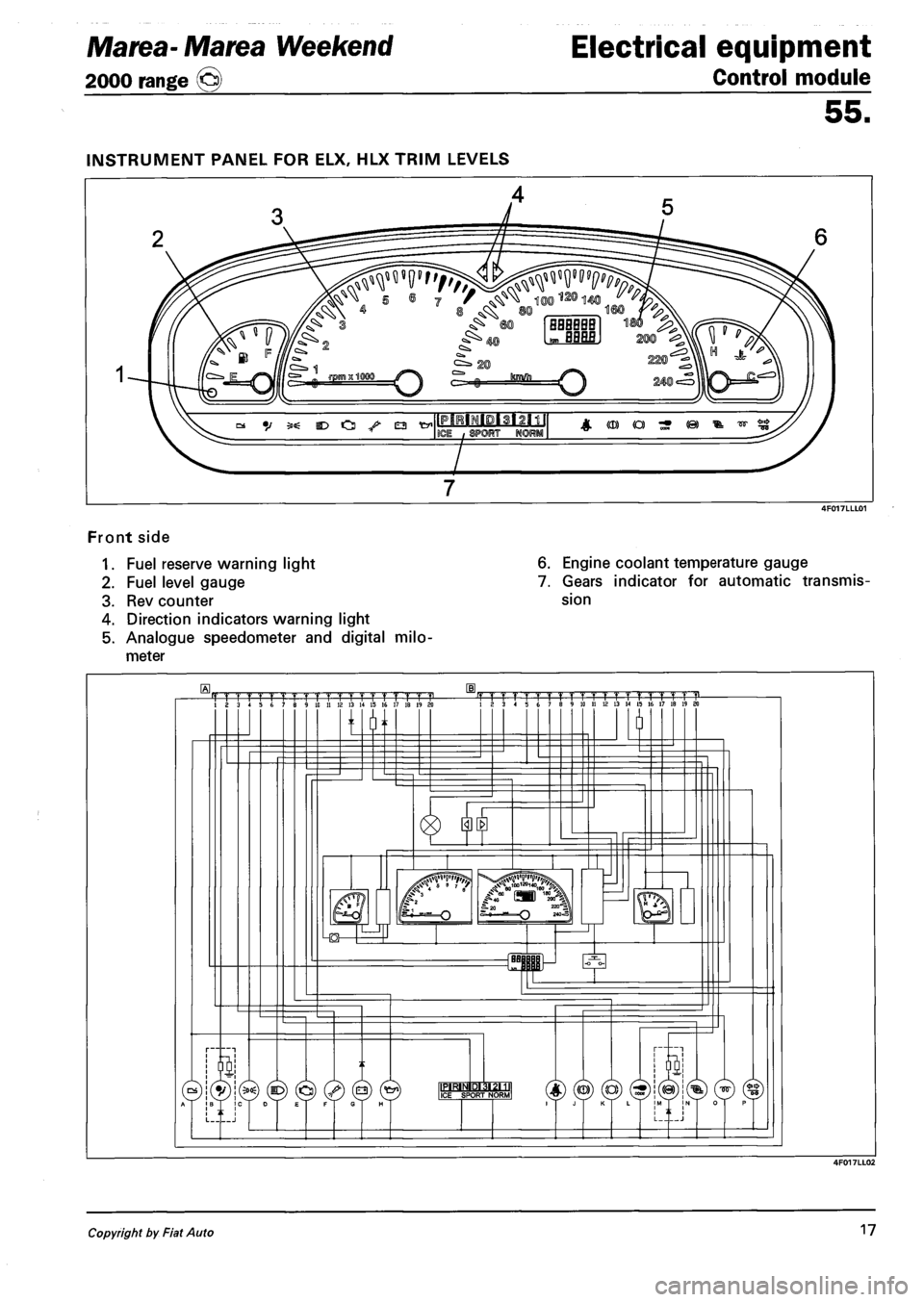 FIAT MAREA 2001 1.G User Guide Marea- Marea Weekend Electrical equipment
2000 range (Q) Control module
55.
Front side
1. Fuel reserve warning light
2. Fuel level gauge
3. Rev counter
4. Direction indicators warning light
5. FIAT MAREA 2001 1.G User Guide Marea- Marea Weekend Electrical equipment
2000 range (Q) Control module
55.
Front side
1. Fuel reserve warning light
2. Fuel level gauge
3. Rev counter
4. Direction indicators warning light
5.