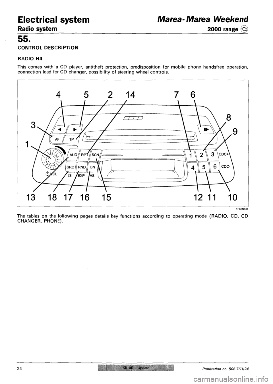 FIAT MAREA 2000 1.G User Guide Electrical system Marea- Marea Weekend
Radio system 2000 range (§)
55.
CONTROL DESCRIPTION
RADIO H4
This comes with a CD player, antitheft protection, predisposition for mobile phone handsfree o FIAT MAREA 2000 1.G User Guide Electrical system Marea- Marea Weekend
Radio system 2000 range (§)
55.
CONTROL DESCRIPTION
RADIO H4
This comes with a CD player, antitheft protection, predisposition for mobile phone handsfree o