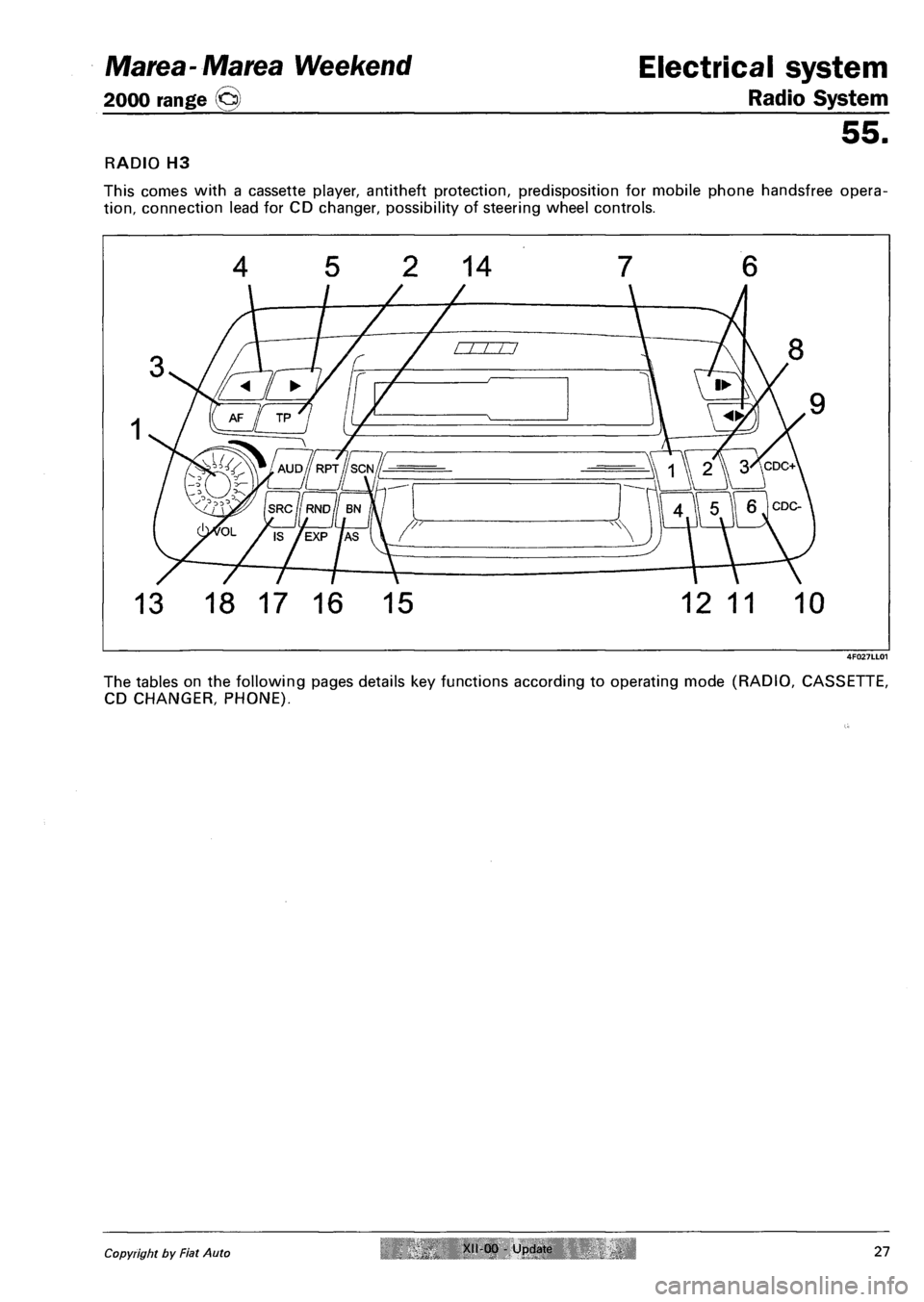 FIAT MAREA 2000 1.G User Guide Marea-Marea Weekend
2000 range @
Electrical system
Radio System
55.
RADIO H3
This comes with a cassette player, antitheft protection, predisposition for mobile phone handsfree opera
tion, conn FIAT MAREA 2000 1.G User Guide Marea-Marea Weekend
2000 range @
Electrical system
Radio System
55.
RADIO H3
This comes with a cassette player, antitheft protection, predisposition for mobile phone handsfree opera
tion, conn