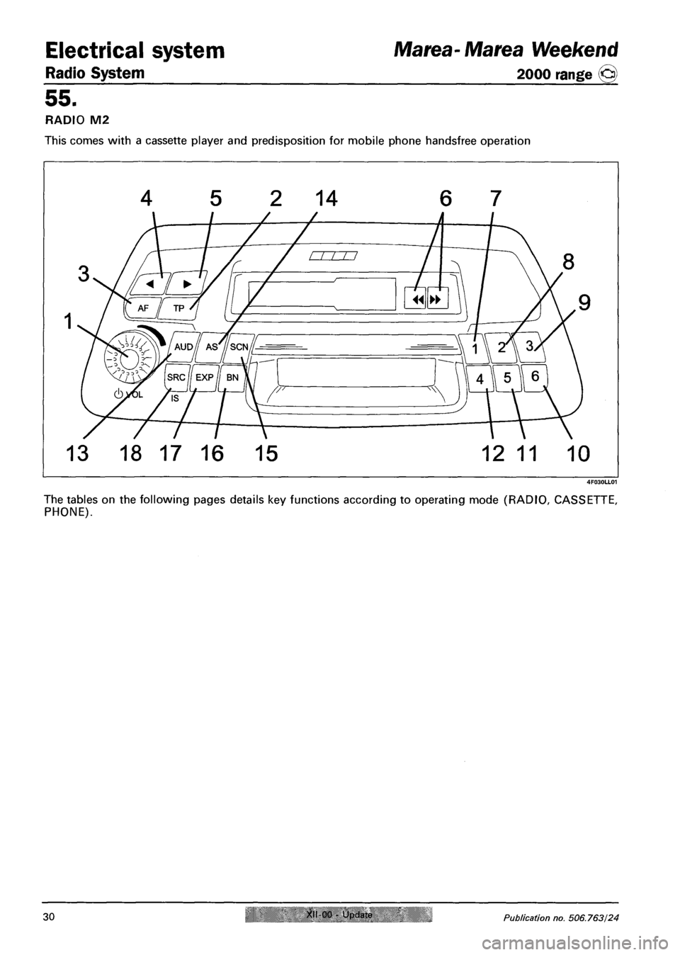 FIAT MAREA 2000 1.G User Guide Electrical system
Radio System
55.
RADIO M2
This comes with a cassette player and predisposition for mobile phone handsfree operation
4 5 2 14 6 7
13 18 17 16 15 12 11 10
The tables on the fol FIAT MAREA 2000 1.G User Guide Electrical system
Radio System
55.
RADIO M2
This comes with a cassette player and predisposition for mobile phone handsfree operation
4 5 2 14 6 7
13 18 17 16 15 12 11 10
The tables on the fol