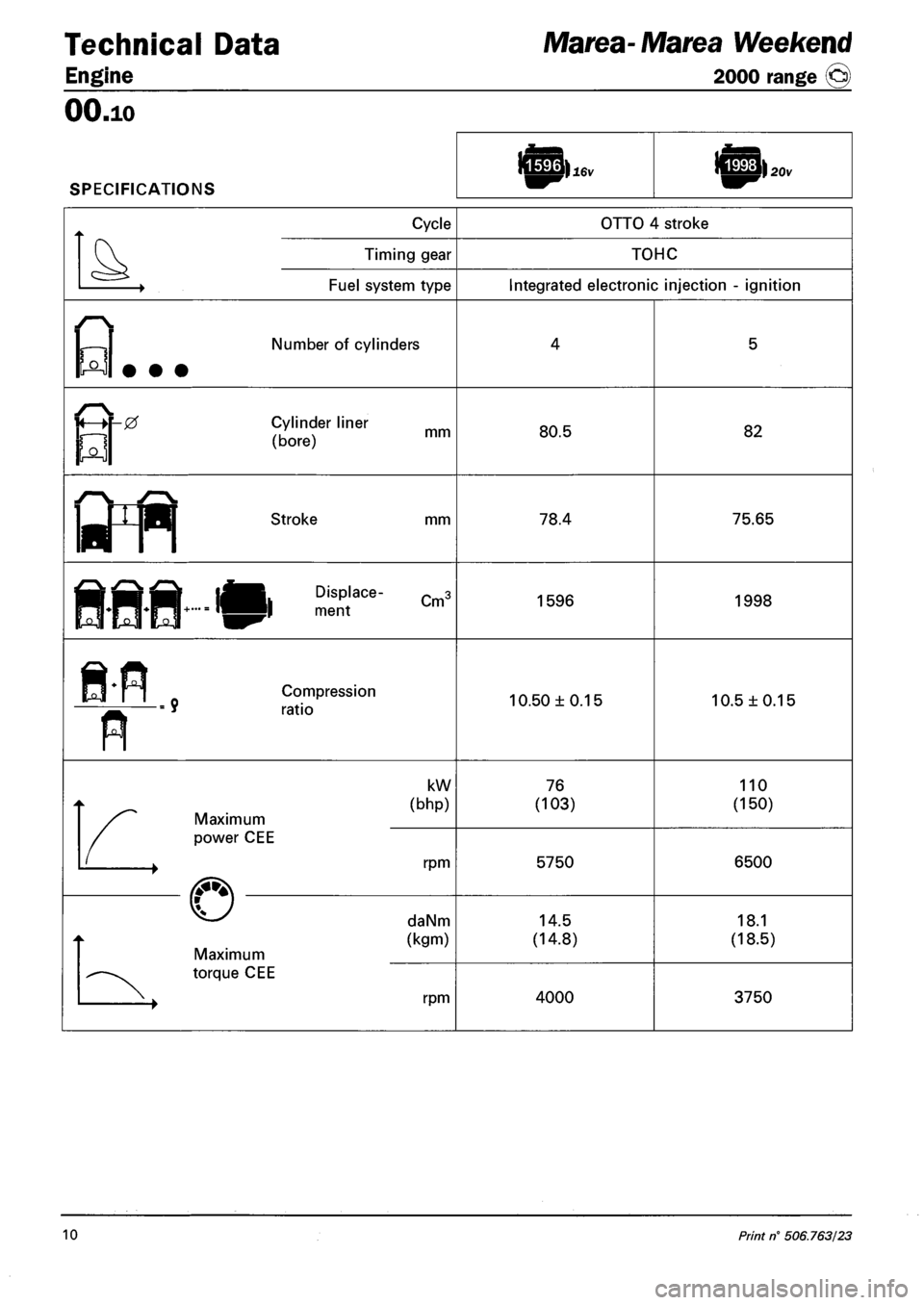 FIAT MAREA 2000 1.G Workshop Manual Technical Data 
Engine 
Marea-Marea Weekend 
2000 range @ 
OO.io 
SPECIFICATIONS 
Cycle OTTO 4 stroke 
^Q\^ Timing gear TOHC 
1 Fuel system type Integrated electronic injection - ignition 
L—,1 Numb