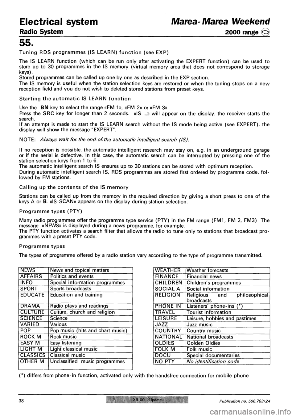FIAT MAREA 2000 1.G Workshop Manual Electrical system Marea- Marea Weekend 
Radio System 2000 range @ 
55. 
Tuning RDS programmes (IS LEARN) function (see EXP) 
The IS LEARN function (which can be run only after activating the EXPERT fu