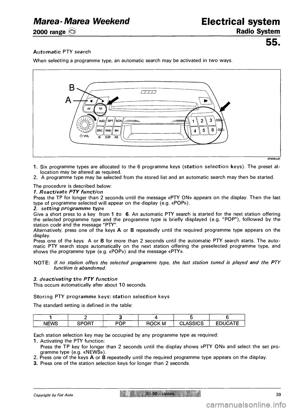 FIAT MAREA 2001 1.G Owners Manual Marea- Marea Weekend Electrical system
2000 range (§) Radio System
55.
Automatic PTY search
When selecting a programme type, an automatic search may be activated in two ways.
4F039LL01
1. Six p FIAT MAREA 2001 1.G Owners Manual Marea- Marea Weekend Electrical system
2000 range (§) Radio System
55.
Automatic PTY search
When selecting a programme type, an automatic search may be activated in two ways.
4F039LL01
1. Six p