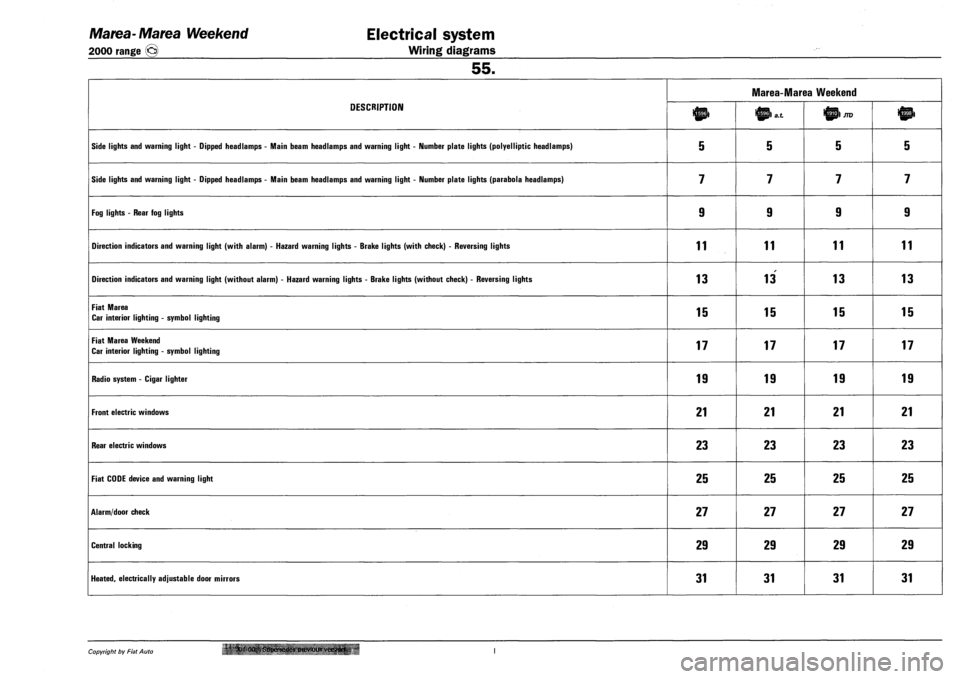 FIAT MAREA 2001 1.G Workshop Manual Marea-Marea Weekend Electrical system
2000 range ©> Wiring diagrams
55.
DESCRIPTION
Marea-Marea Weekend
DESCRIPTION JTD
SIDE LIGHTS AND WARNING LIGHT - DIPPED HEADLAMPS - MAIN BEAM HEADLAMPS AN FIAT MAREA 2001 1.G Workshop Manual Marea-Marea Weekend Electrical system
2000 range ©> Wiring diagrams
55.
DESCRIPTION
Marea-Marea Weekend
DESCRIPTION JTD
SIDE LIGHTS AND WARNING LIGHT - DIPPED HEADLAMPS - MAIN BEAM HEADLAMPS AN