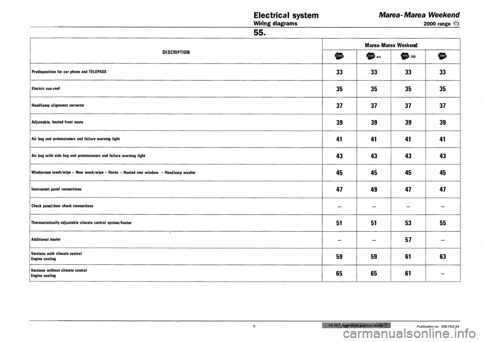 FIAT MAREA 2000 1.G Workshop Manual Electrical system Marea-Marea Weekend 
Wiring diagrams 2000 range (jcj) 
55. 
DESCRIPTION 
Marea-Marea Weekend 
DESCRIPTION lnp> Ittpl a.t 
PREDISPOSITION FOR CAR PHONE AND TELEPASS 33 33 33 33 
ELECT