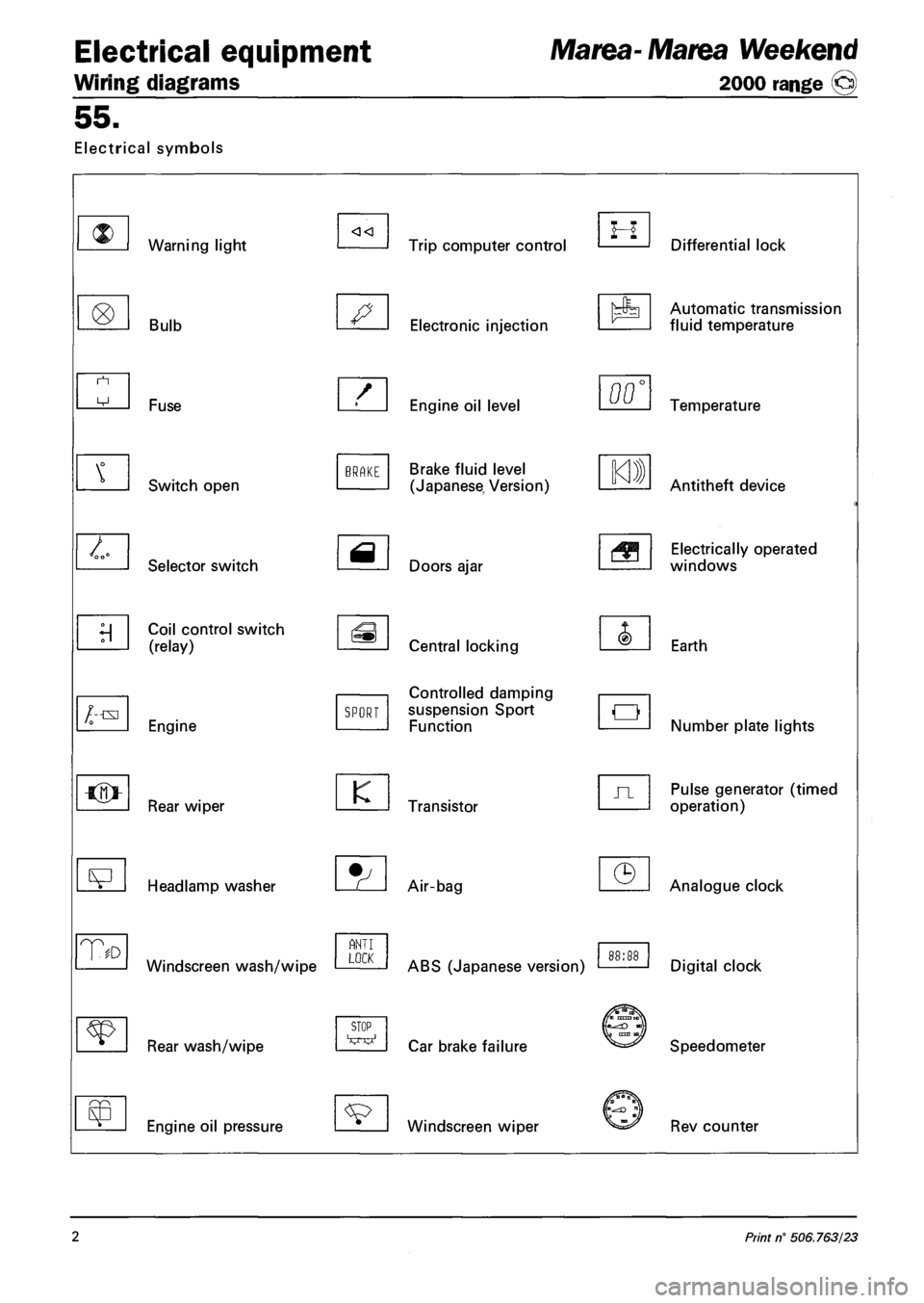 FIAT MAREA 2001 1.G Workshop Manual Electrical equipment
Wiring diagrams
Marea- Marea Weekend
2000 range ©
55.
Electrical symbols
Warning light
Bulb
/--txi
T
Fuse
Switch open
Selector switch
Coil control switch
(relay)
E FIAT MAREA 2001 1.G Workshop Manual Electrical equipment
Wiring diagrams
Marea- Marea Weekend
2000 range ©
55.
Electrical symbols
Warning light
Bulb
/--txi
T
Fuse
Switch open
Selector switch
Coil control switch
(relay)
E