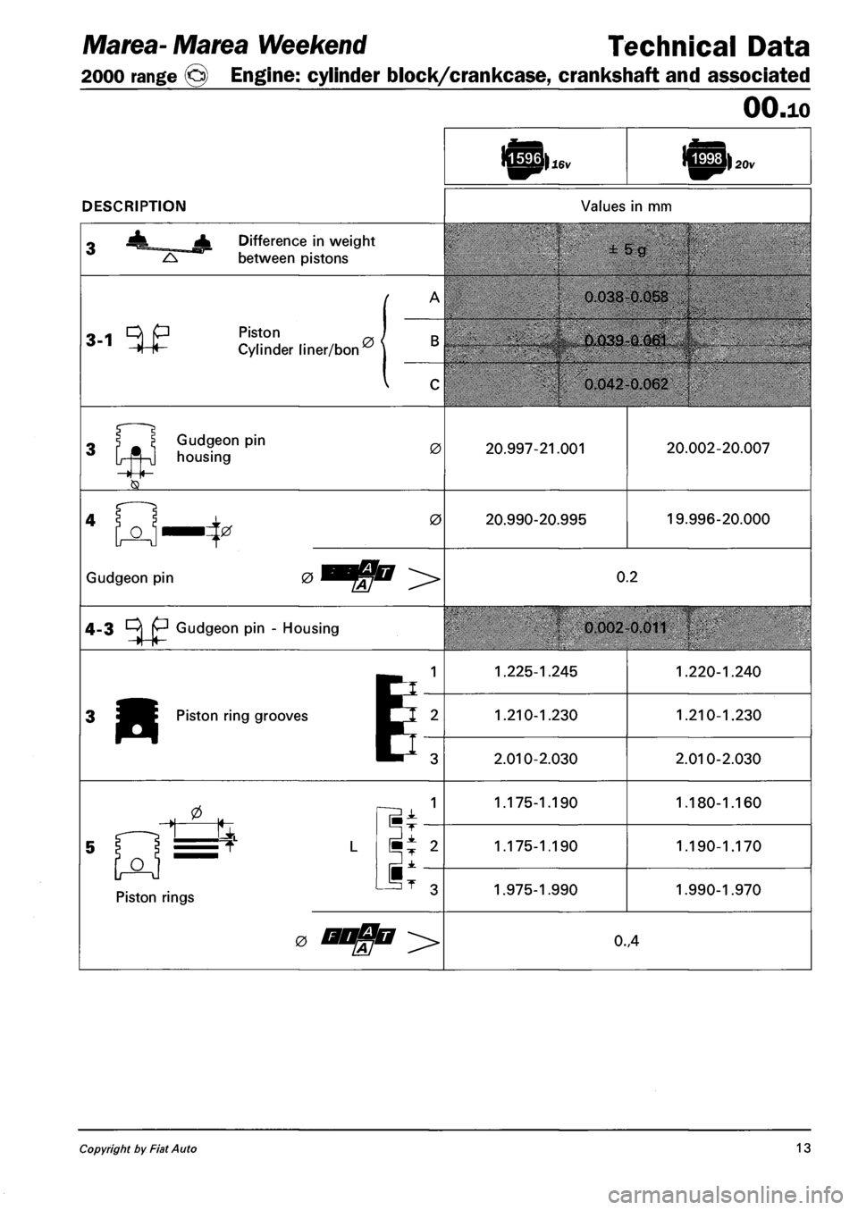 FIAT MAREA 2000 1.G User Guide Marea- Marea Weekend Technical Data
2000 range (§) Engine: cylinder block/crankcase, crankshaft and associated
OO.io
DESCRIPTION DESCRIPTION Values in mm
2 ^L__ Difference in weight
^ between pi FIAT MAREA 2000 1.G User Guide Marea- Marea Weekend Technical Data
2000 range (§) Engine: cylinder block/crankcase, crankshaft and associated
OO.io
DESCRIPTION DESCRIPTION Values in mm
2 ^L__ Difference in weight
^ between pi