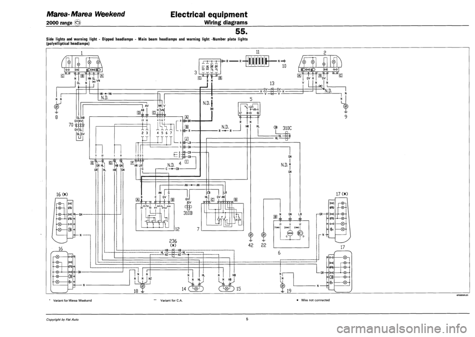 FIAT MAREA 2000 1.G Workshop Manual Marea-Marea Weekend
2000 range ©
Electrical equipment
Wiring diagrams
55.
SIDE LIGHTS AND WARNING LIGHT - DIPPED HEADLAMPS - MAIN BEAM HEADLAMPS AND WARNING LIGHT -NUMBER PLATE LIGHTS
(POLYELLI FIAT MAREA 2000 1.G Workshop Manual Marea-Marea Weekend
2000 range ©
Electrical equipment
Wiring diagrams
55.
SIDE LIGHTS AND WARNING LIGHT - DIPPED HEADLAMPS - MAIN BEAM HEADLAMPS AND WARNING LIGHT -NUMBER PLATE LIGHTS
(POLYELLI