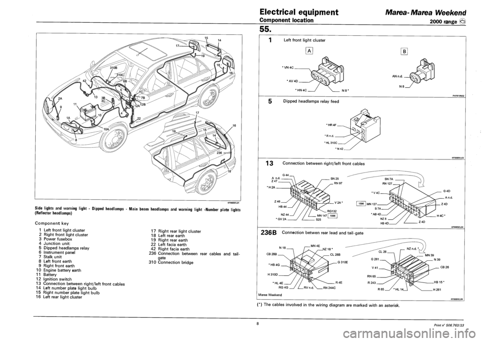 FIAT MAREA 2001 1.G Workshop Manual Electrical equipment
Component location
Marea-Marea Weekend
2000 range ©
SIDE LIGHTS AND WARNING LIGHT - DIPPED HEADLAMPS - MAIN BEAM HEADLAMPS AND WARNING LIGHT -NUMBER PLATE LIGHTS
(REFLECTOR FIAT MAREA 2001 1.G Workshop Manual Electrical equipment
Component location
Marea-Marea Weekend
2000 range ©
SIDE LIGHTS AND WARNING LIGHT - DIPPED HEADLAMPS - MAIN BEAM HEADLAMPS AND WARNING LIGHT -NUMBER PLATE LIGHTS
(REFLECTOR