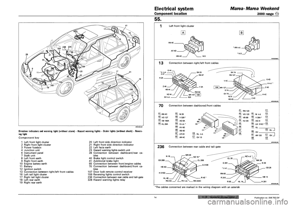FIAT MAREA 2001 1.G Workshop Manual Electrical system
Component location
Marea- Marea Weekend
2000 range ©
DIRECTION INDICATORS AND WARNING LIGHT (WITHOUT ALARM) - HAZARD WARNING
ING LIGHT
Component key
IGHTS - BRAKE LIGHTS (WIT FIAT MAREA 2001 1.G Workshop Manual Electrical system
Component location
Marea- Marea Weekend
2000 range ©
DIRECTION INDICATORS AND WARNING LIGHT (WITHOUT ALARM) - HAZARD WARNING
ING LIGHT
Component key
IGHTS - BRAKE LIGHTS (WIT