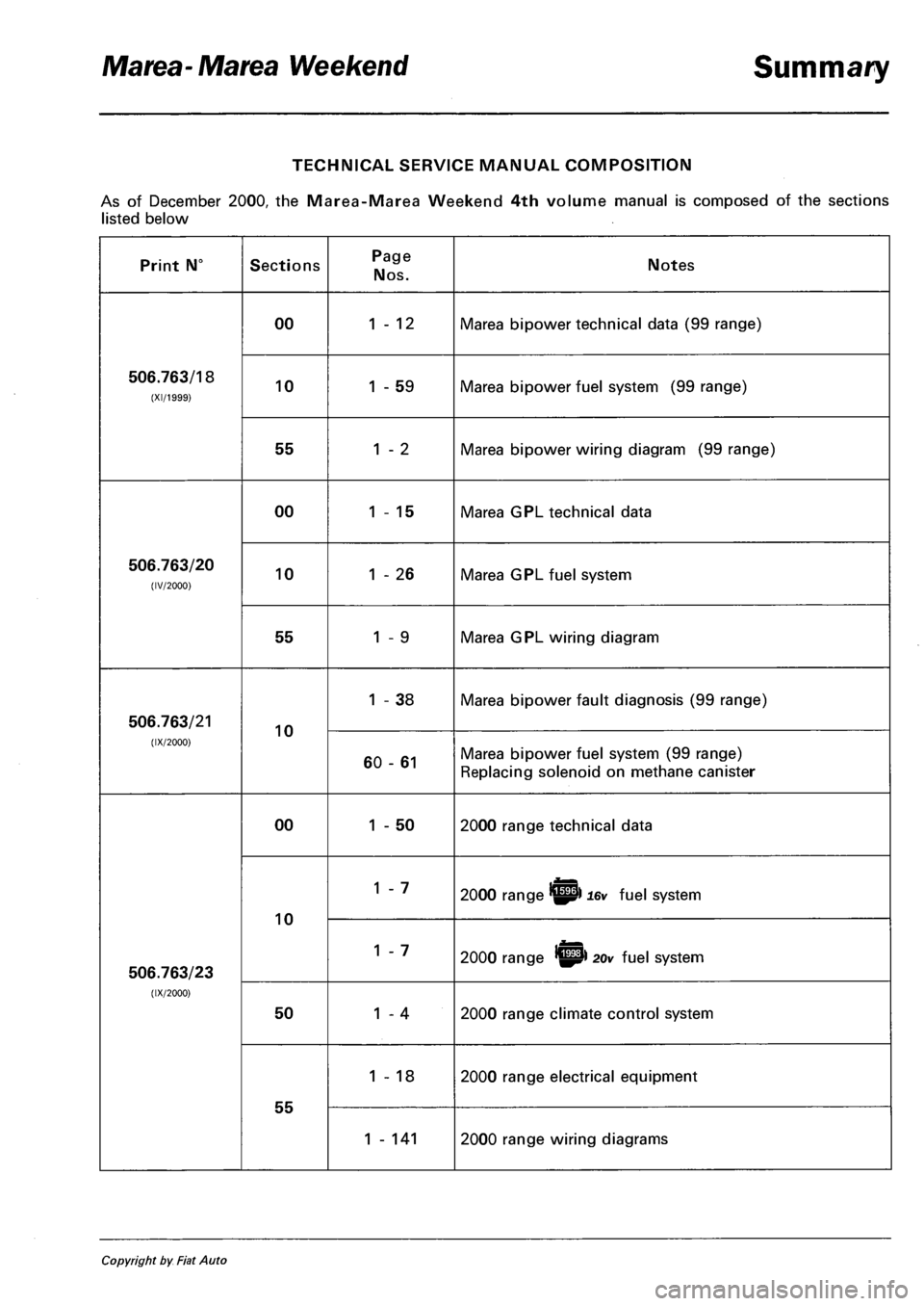 FIAT MAREA 2001 1.G Workshop Manual Marea - Marea Weekend Summary 
TECHNICAL SERVICE MANUAL COMPOSITION 
As of December 2000, the Marea-Marea Weekend 4th volume manual is composed of the sections 
listed below 
Print N° Sections Page 
