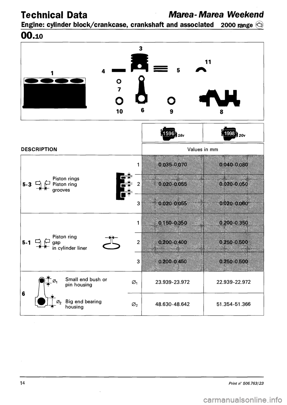 FIAT MAREA 2001 1.G User Guide Technical Data Marea-Marea Weekend 
Engine: cylinder block/crankcase, crankshaft and associated 2000 range (§) 
OO.io 
Piston rings 
5-3 ^ p Piston ring 
* * grooves 
5-1 
Piston ring 
QP gap 
" " in