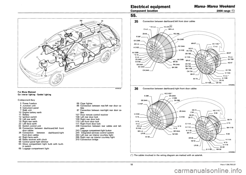 FIAT MAREA 2001 1.G User Guide 4F018ML01
FIAT MAREA WEEKEND
CAR INTERIOR LIGHTING - SYMBOL LIGHTING
Component key
3 Power fusebox
4 Junction unit:
6 Instrument panel
7 Stalk unit
10 Engine battery earth
11 Battery
12 Igni FIAT MAREA 2001 1.G User Guide 4F018ML01
FIAT MAREA WEEKEND
CAR INTERIOR LIGHTING - SYMBOL LIGHTING
Component key
3 Power fusebox
4 Junction unit:
6 Instrument panel
7 Stalk unit
10 Engine battery earth
11 Battery
12 Igni