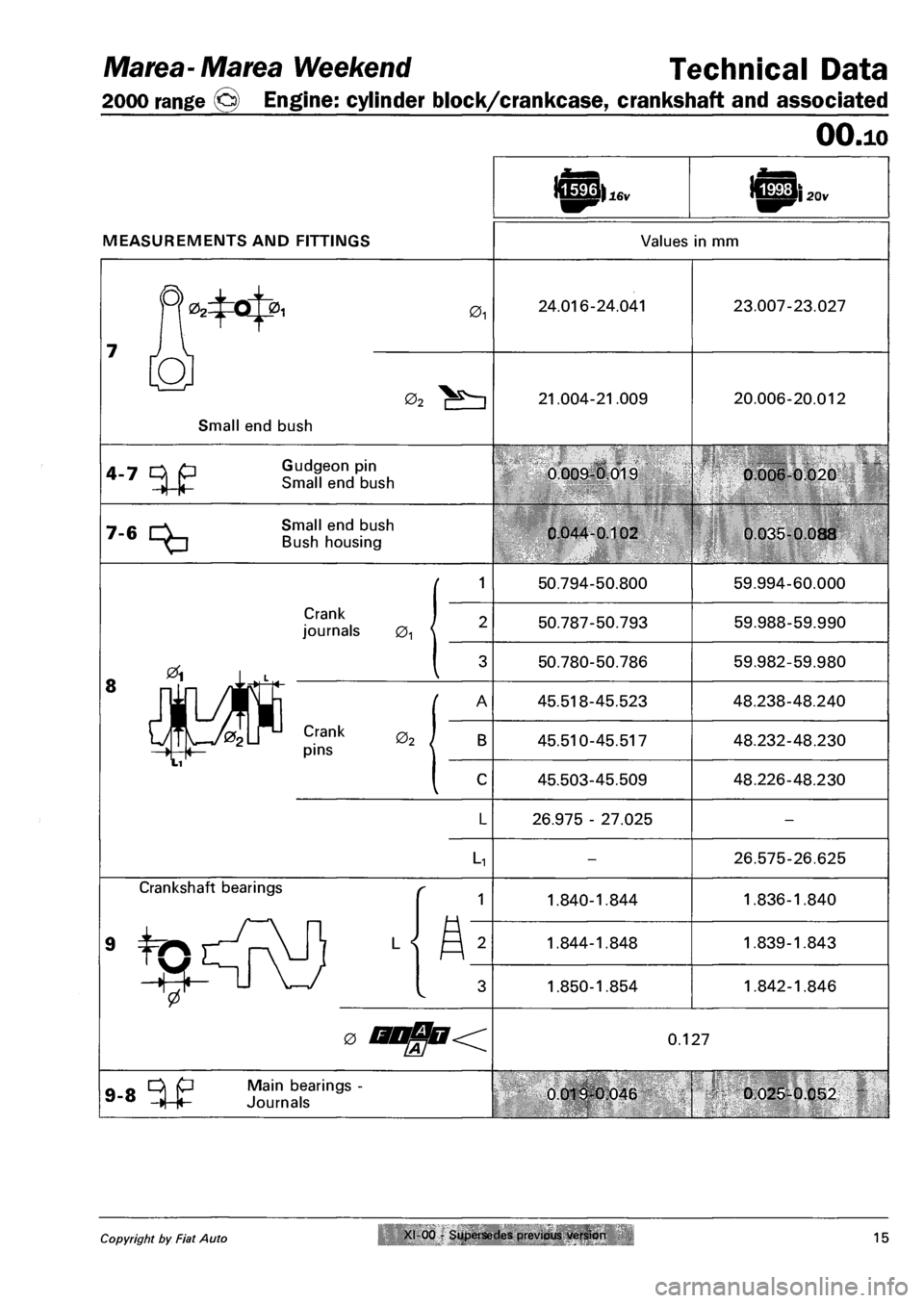 FIAT MAREA 2000 1.G Owners Manual Marea- Marea Weekend Technical Data 
2000 range © Engine: cylinder block/crankcase, crankshaft and associated 
OO.io 
MEASUREMENTS AND FITTINGS 
16v mi 20v 
Values in mm 
01 24.016-24.041 
02 21.004-