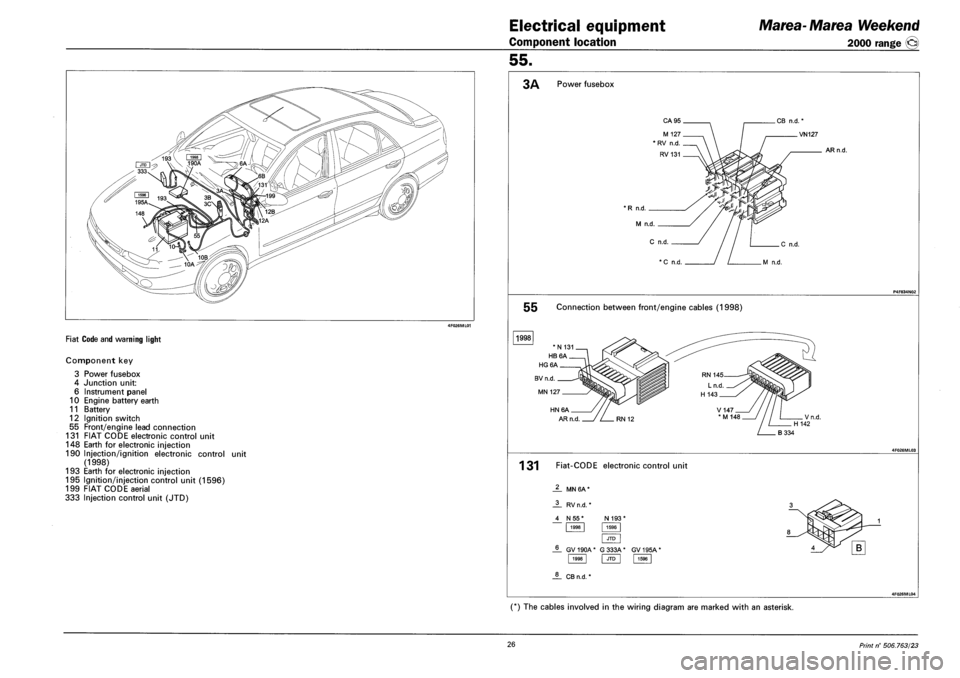 FIAT MAREA 2000 1.G User Guide 4F026ML01 
FIAT CODE AND WARNING LIGHT 
Component key 
3 Power fusebox 
4 Junction unit: 
6 Instrument panel 
10 Engine battery earth 
11 Battery 
12 Ignition switch 
55 Front/engine lead connection 

