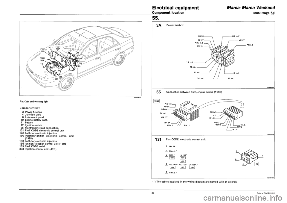 FIAT MAREA 2001 1.G User Guide 4F026ML01
FIAT CODE AND WARNING LIGHT
Component key
3 Power fusebox
4 Junction unit:
6 Instrument panel
10 Engine battery earth
11 Battery
12 Ignition switch
55 Front/engine lead connection
FIAT MAREA 2001 1.G User Guide 4F026ML01
FIAT CODE AND WARNING LIGHT
Component key
3 Power fusebox
4 Junction unit:
6 Instrument panel
10 Engine battery earth
11 Battery
12 Ignition switch
55 Front/engine lead connection