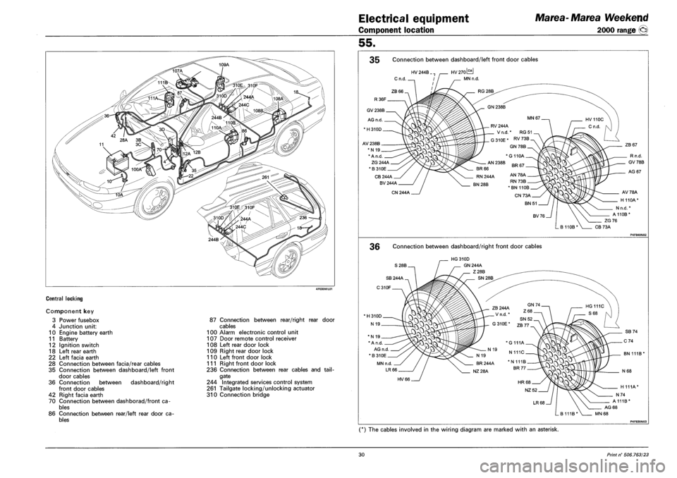 FIAT MAREA 2000 1.G Workshop Manual 4F030ML01
CENTRAL LOCKING
Component key
3 Power fusebox
4 Junction unit:
10 Engine battery earth
11 Battery
12 Ignition switch
18 Left rear earth
22 Left facia earth
28 Connection between fa FIAT MAREA 2000 1.G Workshop Manual 4F030ML01
CENTRAL LOCKING
Component key
3 Power fusebox
4 Junction unit:
10 Engine battery earth
11 Battery
12 Ignition switch
18 Left rear earth
22 Left facia earth
28 Connection between fa