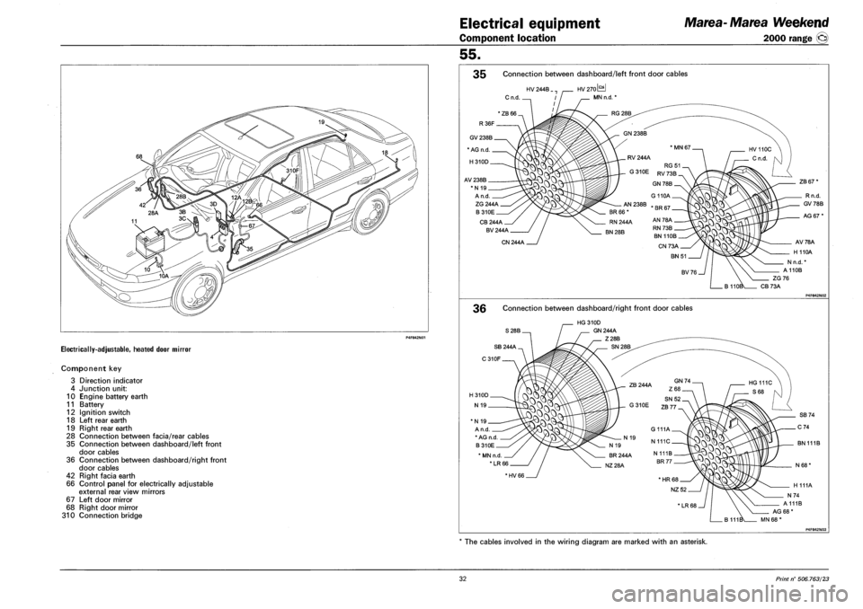 FIAT MAREA 2000 1.G Workshop Manual Electrical equipment
Component location
Marea-Marea Weekend
2000 range ©
ELECTRICALLY-ADJUSTABLE, HEATED DOOR MIRROR
Component key
3 Direction indicator
4 Junction unit:
10 Engine battery ear FIAT MAREA 2000 1.G Workshop Manual Electrical equipment
Component location
Marea-Marea Weekend
2000 range ©
ELECTRICALLY-ADJUSTABLE, HEATED DOOR MIRROR
Component key
3 Direction indicator
4 Junction unit:
10 Engine battery ear