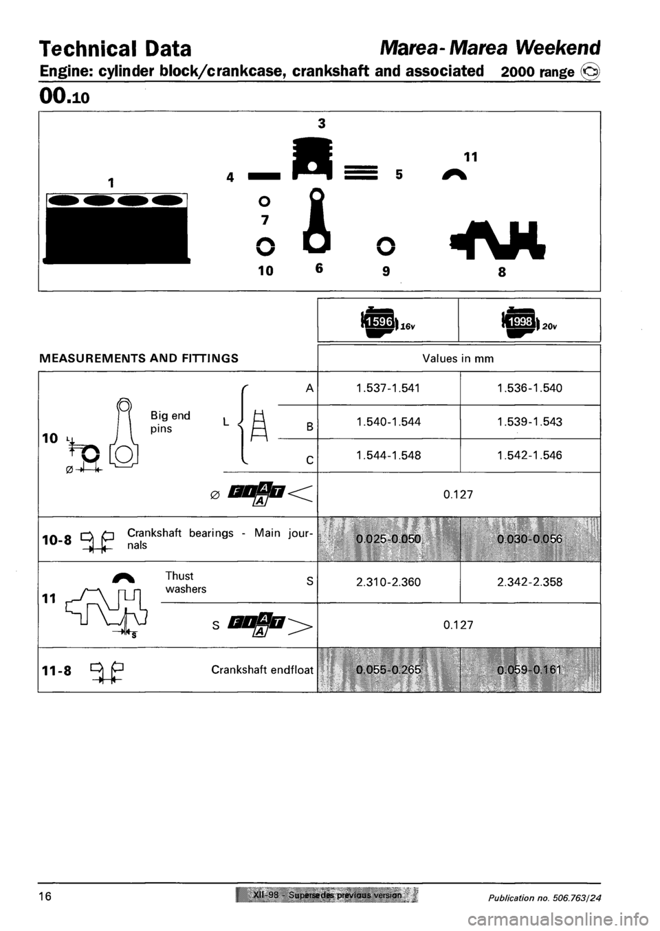 FIAT MAREA 2000 1.G Owners Manual Technical Data Marea- Marea Weekend 
Engine: cylinder block/crankcase, crankshaft and associated 2000 range @ 
OO.io 
MEASUREMENTS AND FITTINGS Values in mm 
10 K 
*P [O 
Big end 
pins 
1.537-1.541 
1