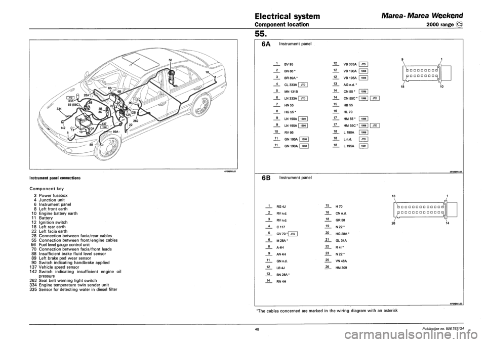 FIAT MAREA 2001 1.G Owners Manual Electrical system 
Component location 
Marea-Marea Weekend 
2000 range © 
INSTRUMENT PANEL CONNECTIONS 
Component key 
3 
4 
6 
8 
10 
11 
12 
18 
22 
28 
55 
56 
70 
88 
89 
90 
Power fusebox 
Junct