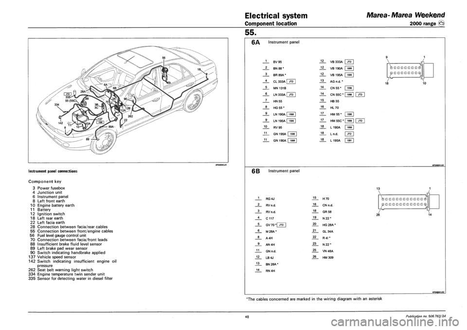 FIAT MAREA 2000 1.G Workshop Manual Electrical system
Component location
Marea-Marea Weekend
2000 range ©
INSTRUMENT PANEL CONNECTIONS
Component key
3
4
6
8
10
11
12
18
22
28
55
56
70
88
89
90
Power fusebox
Junct FIAT MAREA 2000 1.G Workshop Manual Electrical system
Component location
Marea-Marea Weekend
2000 range ©
INSTRUMENT PANEL CONNECTIONS
Component key
3
4
6
8
10
11
12
18
22
28
55
56
70
88
89
90
Power fusebox
Junct
